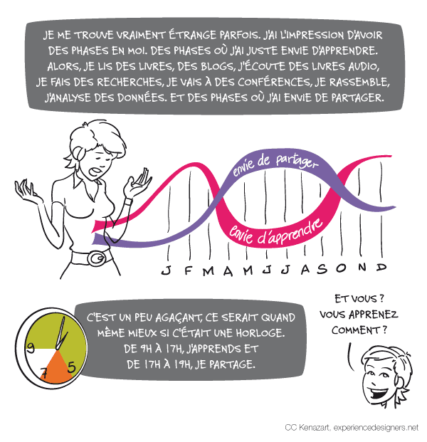 J'ai des phases où j'ai juste envie d'apprendre. Alors, je lis des livres, des blogs, j'écoute des livres audio, je fais des recherches, je vais à des conférences. Je rassemble et j'analyse des données. C'est un peu agaçant, ce serait quand même mieux si c'était une horloge de 9h à 17h, j'apprends de 17h à 19h, je partage. Et vous vous apprenez comment ?